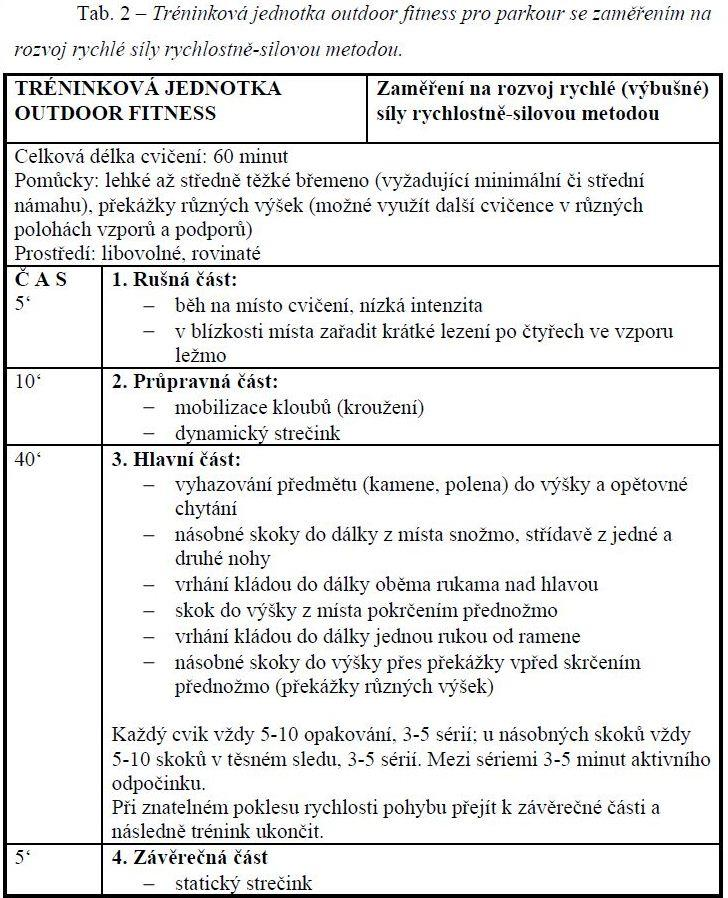 připojte termostat pece