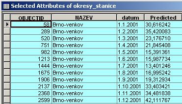 Zaznamenat lze třeba postup práce v aplikaci ArcMap, což může sloužit pro prezentační či výukové účely. Animace lze přehrávat v aplikaci ArcMap nebo je vyexportovat do souboru videa (formát souboru.