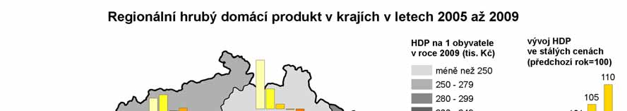 3. Ekonomický vývoj Ekonomická výkonnost kraje je průměrná Ekonomickou výkonností se Pardubický kraj řadí k mírně horšímu průměru.