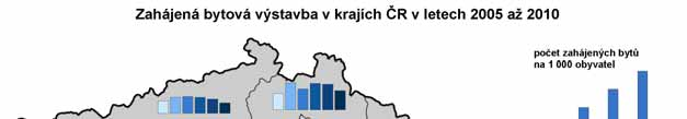 Více ubytovaných cizinců v Praze vedlo v roce 21 k růstu počtu hostů v celé ČR Dopad snížení produkce na životní prostředí, především na snižování emisí Karlovarský a Jihočeský kraj produkují nejméně