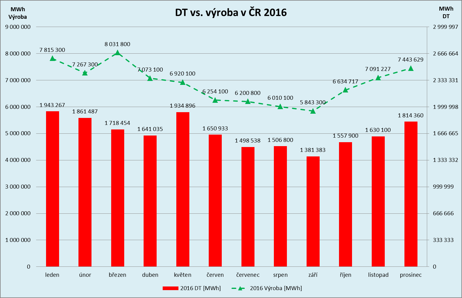 Obchodování v