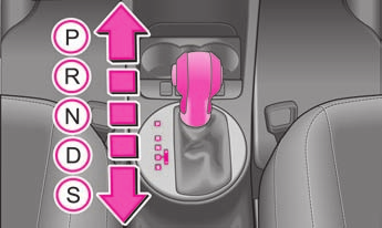 102 Automatická převodovka Polohy volicí páky R - Zpětný chod Zpětný chod smíte nastavit pouze u stojícího vozidla při volnoběžných otáčkách motoru.