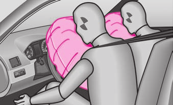 130 Systém airbag Systém čelních airbagů jako doplněk ke tříbodovým bezpečnostním pásům poskytuje dodatečnou ochranu v oblasti hlavy a hrudníku řidiče i spolujezdce při těžkých čelních nárazech v