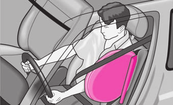 132 Systém airbag Funkce bočních airbagů Plně nafouknuté airbagy snižují riziko poranění horní části těla.