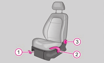 56 Sedadla a odkládací prostory Sedadla a odkládací prostory Přední sedadla Zásadně platí Přední sedadla můžete nastavovat různými způsoby, a tím je přizpůsobit tělesným rozměrům řidiče a spolujezdce.