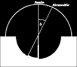 stadií (~46 620 km) Náčrtek k Erathostenovu výpočtu