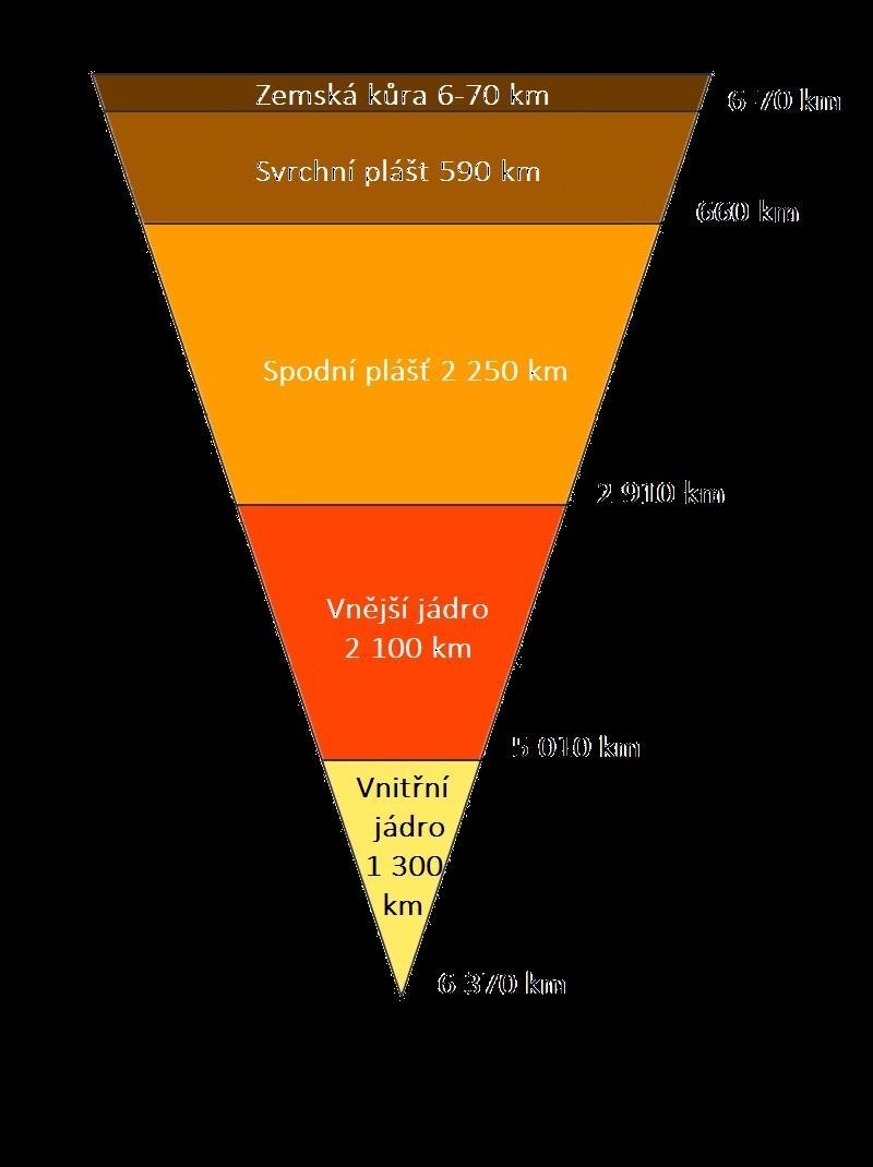 Představy