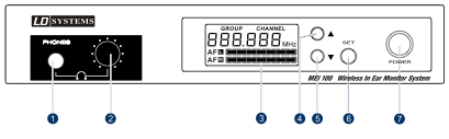 Funkce vysílače MEI-100: Přední panel: 1) Zdířka pro sluchátka 2) Ovladání hlasitosti odposlechu (otočením doleva snížení hlasitosti, doprava zvýšení) 3) LCD obrazovka (viz systémová