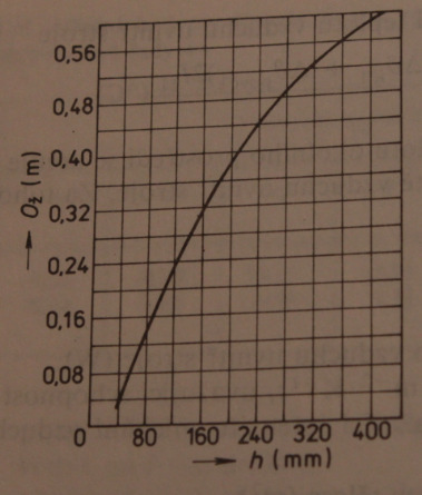 Tabulka 7 Střední hodnoty součinitelů přestupů tepla Střední oteplení statorového vinutí nad teplotu vzduchu uvnitř stroje dle vztahu:[5] ϑ' + ( ϑpov + ϑid ) l ( ϑpovč + ϑič ) lč ( 03,63 +,069) l av