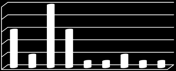 5.7 Výsledek měření růstu chodidla od září 2014 do března 2015 Pomocí plantogramů vytvořených barvou na tvrdých výkresech (zhotovených v rozmezí šesti měsíců) jsem zjistila, jak se žákům zvětšilo