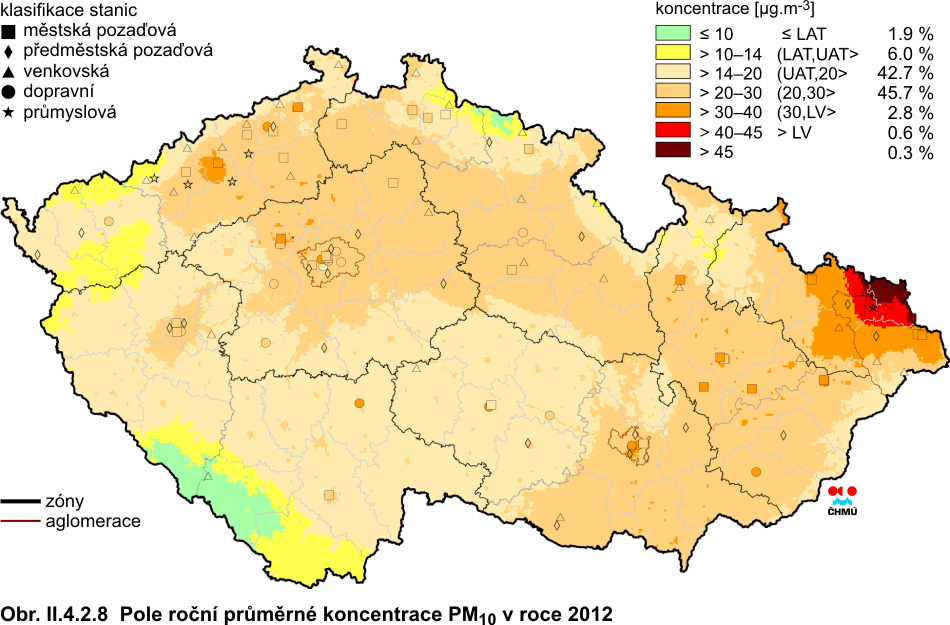 Imisní situace Zdroj: ČHMÚ Krajská hygienická stanice