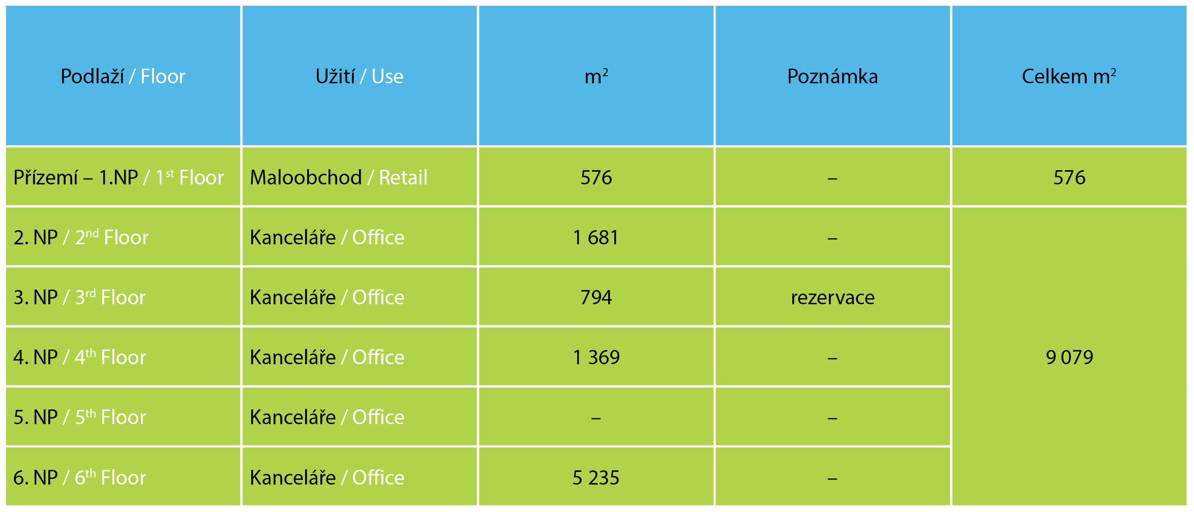 Prostory k pronájmu Areas for rent Nájemní podmínky / Lease Terms Nájemné Rent Kanceláře 1. NP 5. NP 11.50 EUR/m 2 /měsíc + DPH* 6. NP cena na vyžádání Office 1 st Floor 5 th Floor 11.