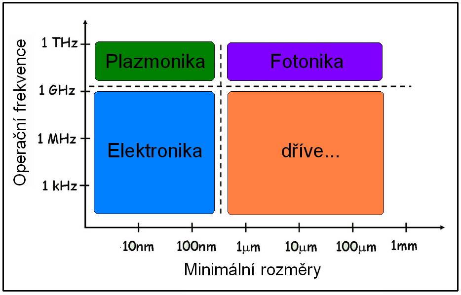 12 KAPITOLA 1. ÚVOD zabývá. Jedná se také o vazbu mezi elektromagnetickou vlnou a vodivostními elektrony, kterou můžeme považovat za kvazičástici.