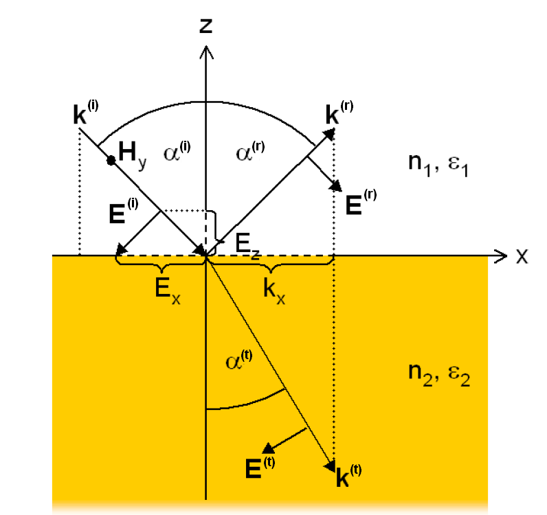 16 KAPITOLA 2.