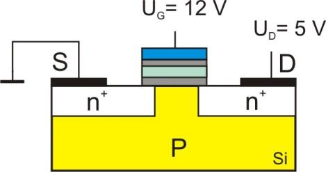 Návrh systémů s digitálními integrovanými obvody a mikroprocesory pro integrovanou výuku VUT a VŠB-TUO 37 (řádově okolo 5 až 6 V), protéká indukovaným kanálem typu N od elektrody S k elektrodě D
