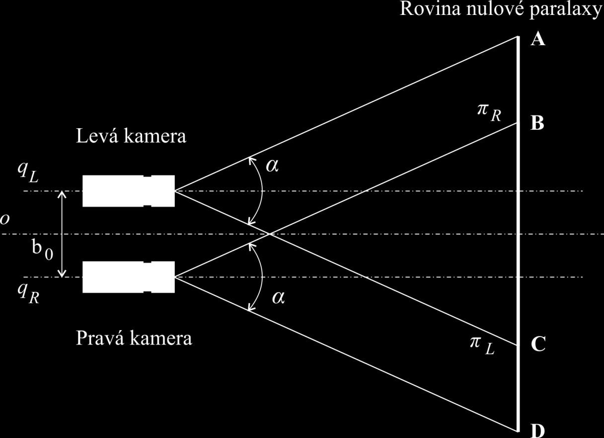 1.2 Metoda Off axis Vhodnější metodou pro snímání prostorového vjemu je metoda Off-axis ukázaná na obrázku 2. Objektivy kamer jsou nastaveny rovnoběţně a nehrozí zde proto vznik vertikální paralaxy.