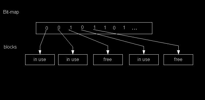4 KAPITOLA 2 VNITŘNÍ REPREZENTACE SYSTÉMU SOUBORŮ Z Ilustrace 1 je patrná posloupnost komponent souborového systému.