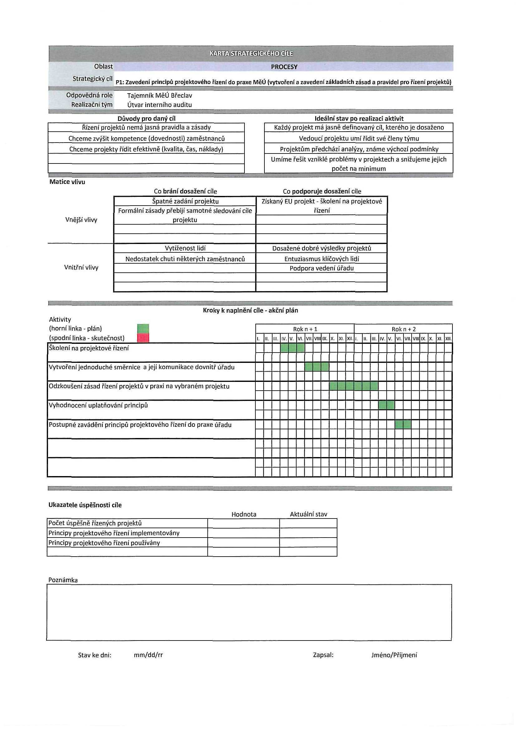 TA STRATEGICKÉHO CÍLE Oblast PROCESY V PÍ: Zavedení principů projektového řízení do praxe MěÚ (vytvoření a zavedení základních zásad a pravidel pro řízení projektů) Útvar interního auditu Řízení