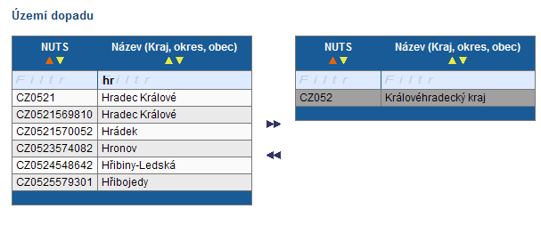 Území dopadu a realizace Filtr