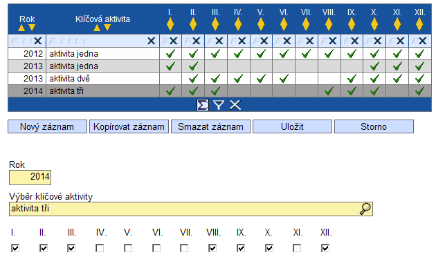 Harmonogram klíčových aktivit Vyplňuje se pro jednotlivé aktivity a jednotlivé roky.