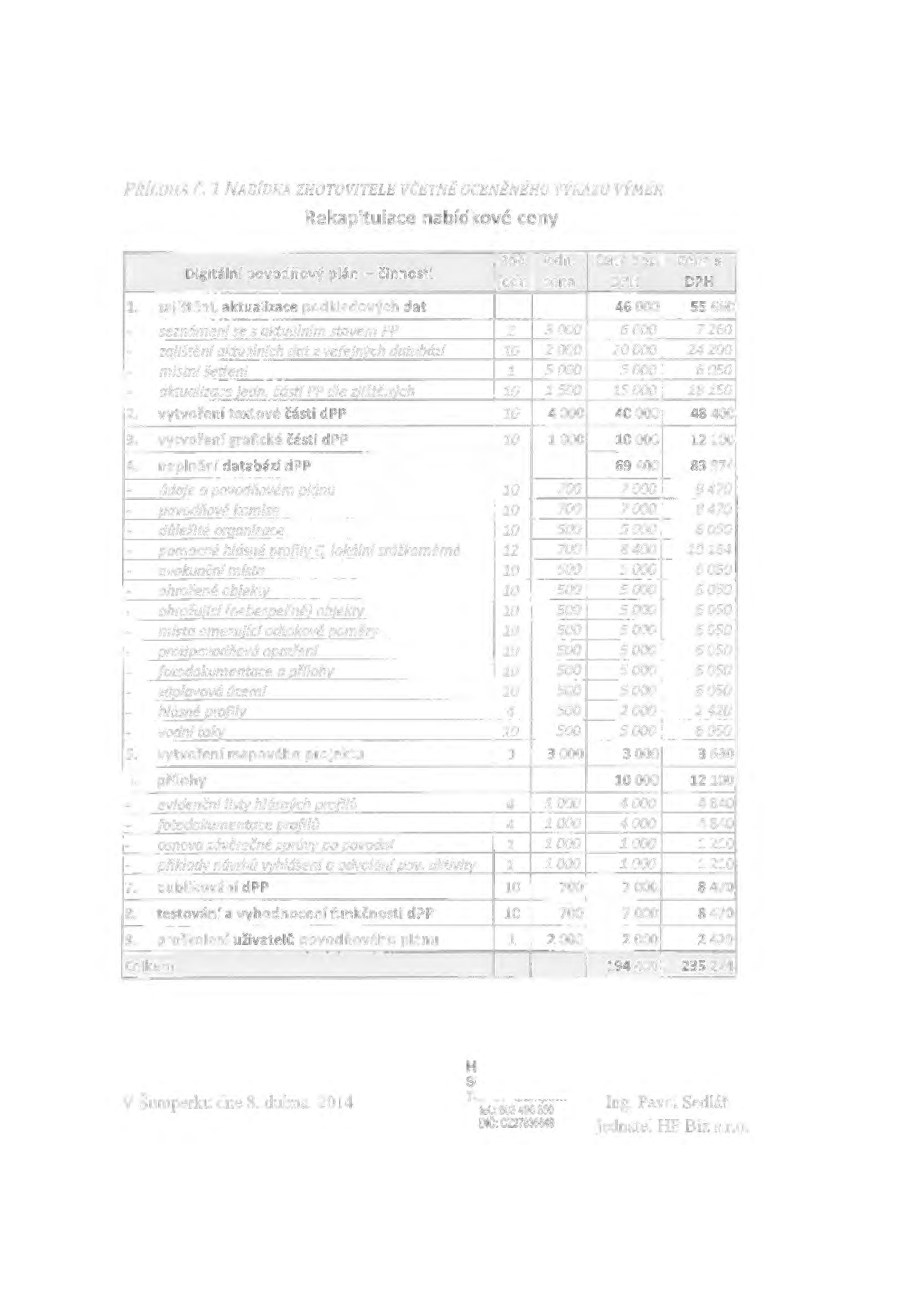 PŘÍLOHA Č. 1 NABÍDKA ZHOTOVITELE VČETNĚ OCENĚNÉHO VÝKAZU VÝMĚR Rekapitulace nabídkové ceny Digitální povodňový plán - činnosti Poč. Jedn. jedn cena Cena bez DPH Cena s DPH 1.