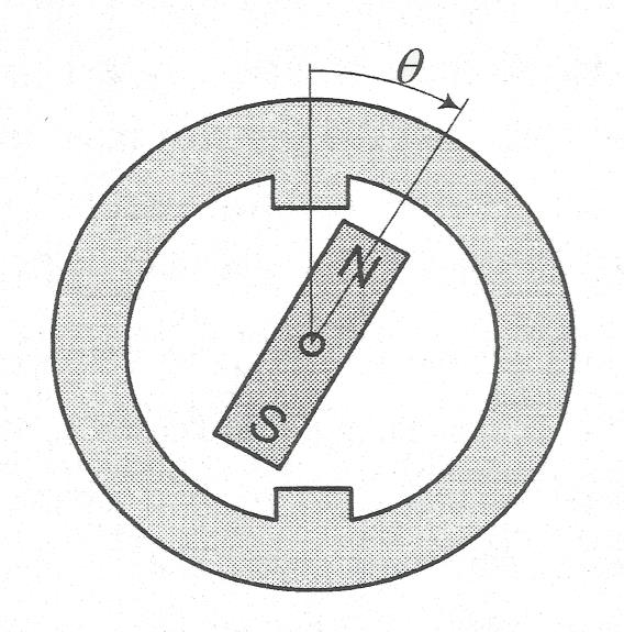 Polohy, kde jsou moment nebo síla nulová se nazývají aretací. [2] Obr.: 1.7. Magnet umístěný uvnitř kovového kroužku [7] Obr.:1.8.Kroužek se dvěma póly [8] Obr.: 1.9.