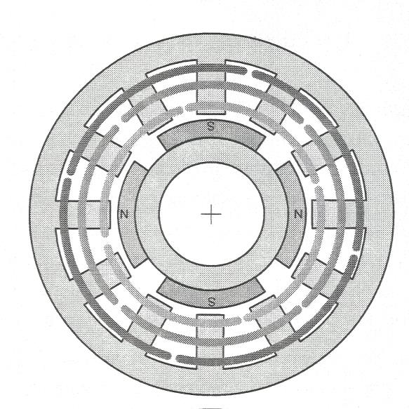 Přeorientování PM z důvodu pod napájenými cívkami [10] změny napájení [11] Obr.:1.12.Třífázový stator s fázemi A,B,C [12] Obr.:1.13. Rozložené fáze a mg. oblouky [13] Na obrázku 1.12. je vyobrazen motor se dvěma póly magnetu a třemi fázemi statoru.