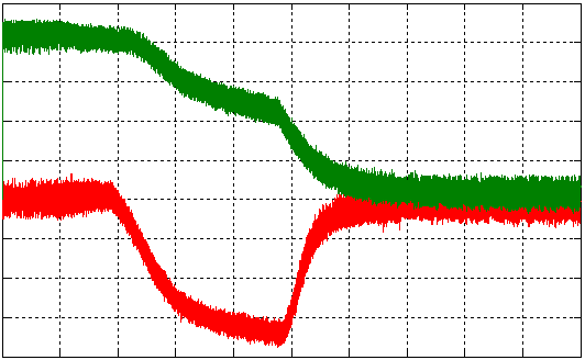 , [ A ] Simulace pohonu se synchronním motorem s permanentními magnety Miloš Konečný 215 3.