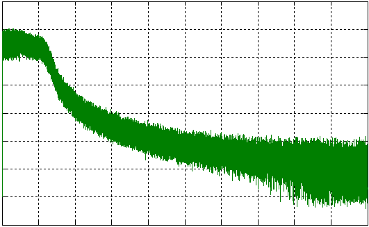 r M [Nm] Simulace pohonu se synchronním motorem s permanentními magnety Miloš Konečný 215 možné. Veškeré proudy procházejí pouze přes I sd a I sq =.