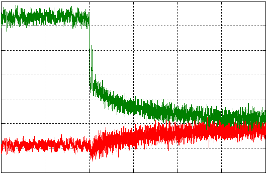 , [ A ] Simulace pohonu se synchronním motorem s permanentními magnety Miloš Konečný 215 Isd Isq 1 5-5 -1-15 -2-25 4.8 4.9 5 5.1 5.2 5.3 5.4 Obr. 27 ZOOM z Obr.