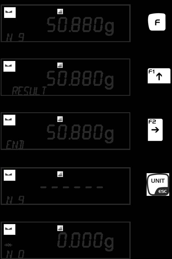 Příkladový protokol KERN YKB-01N ---------------------Statistik--------------- N 9 Počet vzorků Sum 455.60 g Součet Avg 50.6222 g Průměrná hodnota Min 49.939 g Minimální hodnota hmotnosti Max 51.