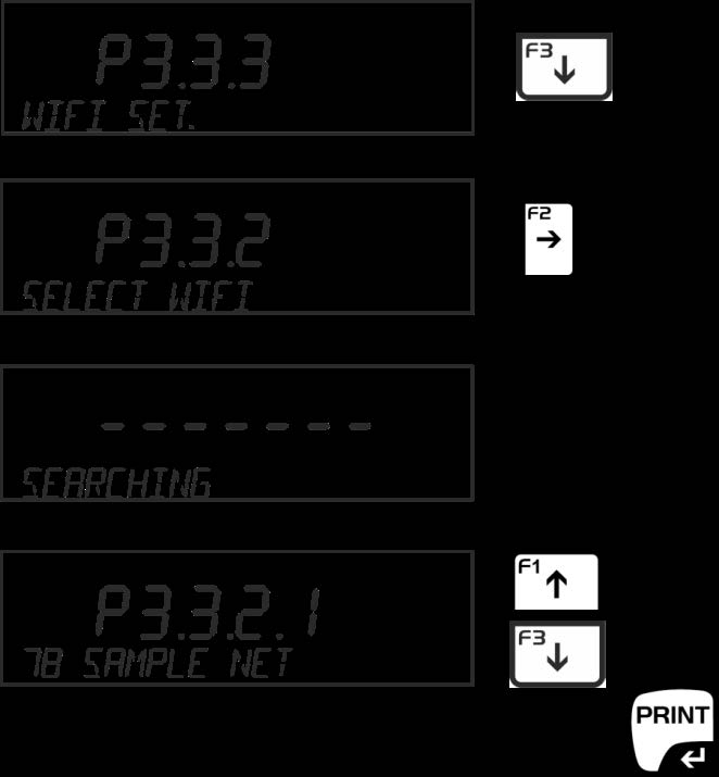 Dostupná nastavení <P3.3> P3.3.1 STATUS P3.3.2 VÝBĚR SÍTĚ (Konfigurace / navazování spojení) (Vyhledávání sítě) P3.3.3 SÍŤOVÉ PARAMETRY P3.3.3.1 NÁZEV P3.