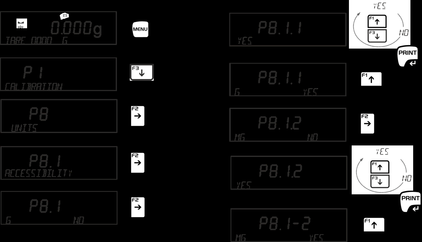 10 <P8 JEDNOTKY> Tato funkce umožňuje určit váhové jednotky, se kterými může pracovat váha. Dostupná nastavení: Položka menu P8.1 DOSTUPNOST P8.2 IMPLICITNÍ JEDNOTKA P8.3/P8.