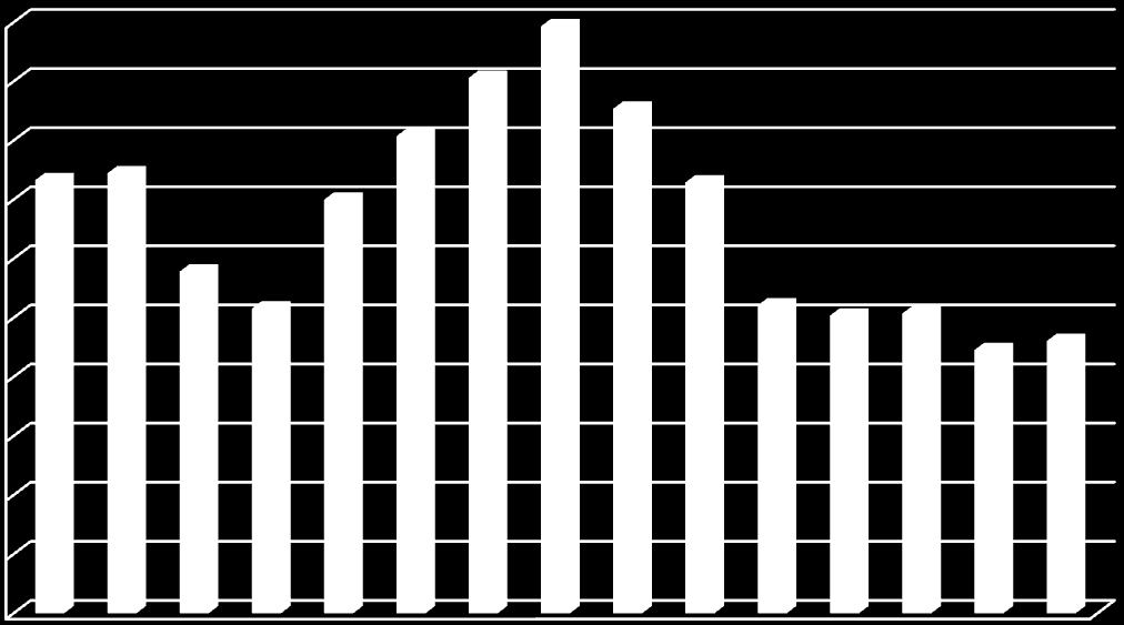 V roce 2007 se dostaly trávy pěstované na osivo na vrchol s výměrou 20 000 ha, poté začala jejich plocha opět klesat (Cagaš et al., 2010). 4.2 Současná situace v oblasti travního semenářství v ČR 4.2.1 Výměra trav pěstovaných na semeno Níže uvedený graf popisující vývoj výměry trav pěstovaných na semeno v ČR v letech 2000 2014 ukazuje, že se výměry neudržovaly na konstantní úrovni.
