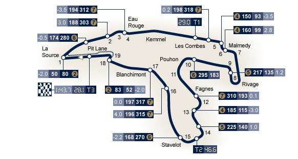 PředStavení tratě: VC Belgie: Spa- Francorchamps JAK TO DOPADLO LETOS? Na trati Spa-Francorchamps se bude konat již 12.závod Max Speed Racing!