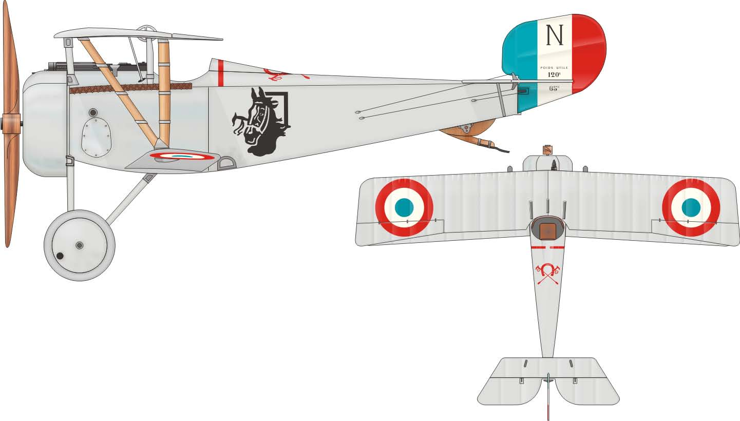 Weekendová edice slavného spojeneckého letounu z 1. sv. války Ni 23 překvapí nenáročností stavby.