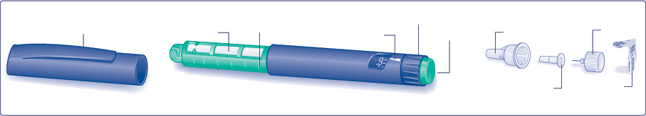 Instrukce pro použití přípravku LEVEMIR injekční roztok v peru FlexPen. Před použitím pera FlexPen si pečlivě přečtěte dále uvedené pokyny.