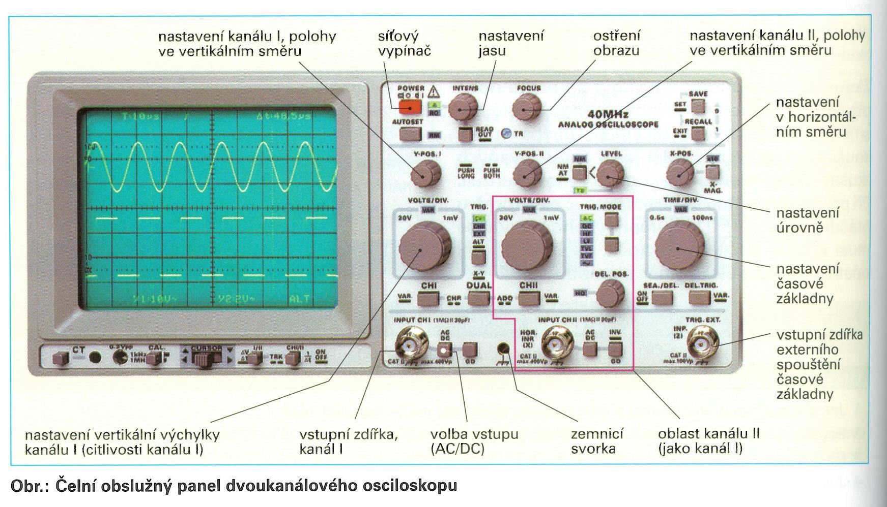 Analogový