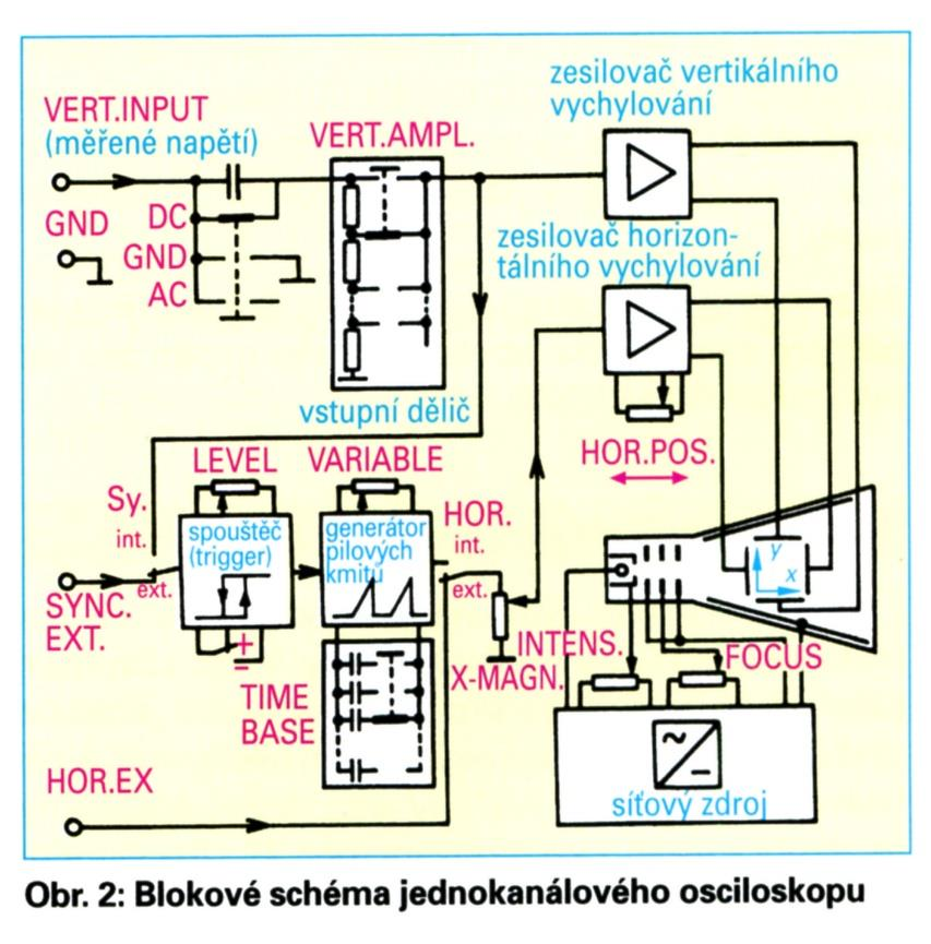 Analogový