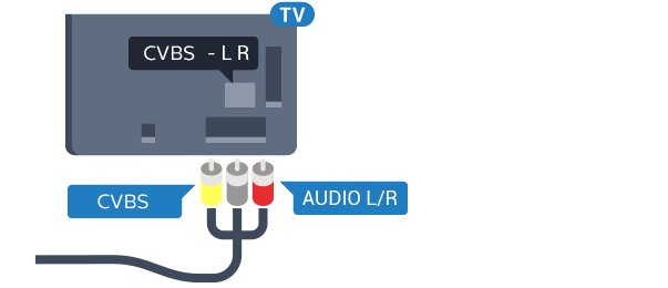 Pokud má zařízení také zvuk, použijte také audiokabel cinch L/R. Audio Out optický Audio Out optický je vysoce kvalitní zvukové připojení. Toto optické připojení dokáže přenášet audiokanály 5.1.
