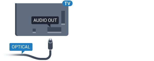 Výstup Audio Out optický odešle zvuk televizoru do zařízení HTS. Můžete nastavit typ výstupního audio signálu tak, aby odpovídal možnostem vašeho systému domácího kina.