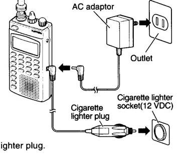 Použití externího zdroje 1 Zástrčku síťového napáječe nebo 2 Napáječ zasuneme do síťě 220V autoadaptéru zasuneme do konektoru 10 12V DC.