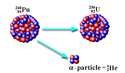 UTB ve Zlíně, Fakulta technologická 29 Obr. 12 Záření alfa[18] 3.1.3 Záření Beta (β) Záření beta jsou částice (elektrony nebo pozitrony), které jsou vysílány radioaktivními jádry prvků při beta rozpadu.