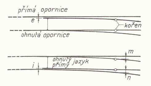 Výměnová část výhybky Výměna se skládá z: opornic (stock rail); přímá opornice (straight stock rail) a ohnutou (curved); jazyků (switch rail, tongue), přímý a ohnutý spojovacích tyčí (stretcher bar);