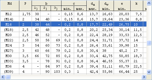 Vazba na skladovou databázi V nové verzi programu byly přepracovány a výrazně rozšířeny možnosti vazby na externí skladovou databázi.