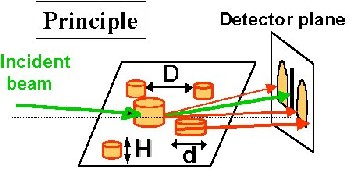 Princip plošný 2D detektor