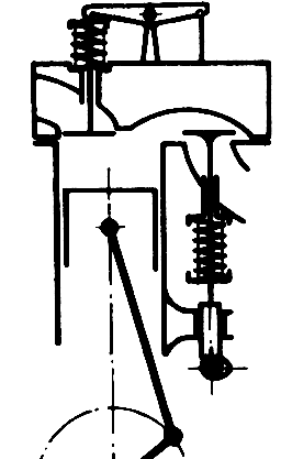 Koncepce mechanizmů pro pohon ventilů 4dobých automobilových PSM SV (side valve) F (jeden ventil v