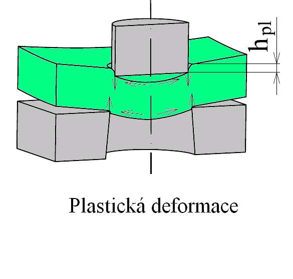 Mechanické vlastnosti plechového materiálu výrazně ovlivňují hloubku plastického vniknutí razníku do materiálu, která dosahuje hodnoty h pl = (10 až 25 %) s. Z obr.
