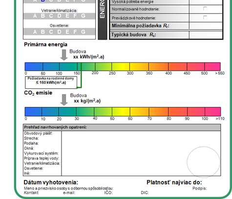 globálny ukazovateľ - celková dodaná energia ako súčet potreby energie v budove a» emisie CO2.