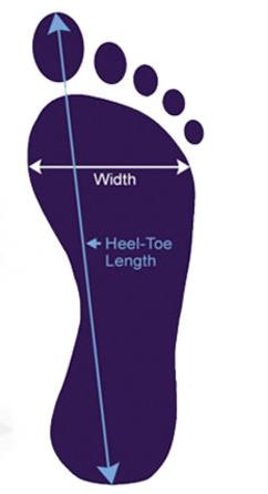 4 V dnešní době se používá následujících vztahů pro výpočet tělesné výšky: muži: bh = 95,60 + 2,88 x délka bosé nohy (cm) ženy: bh = 91,10 + 2,84 x délka bosé nohy (cm) Fig.